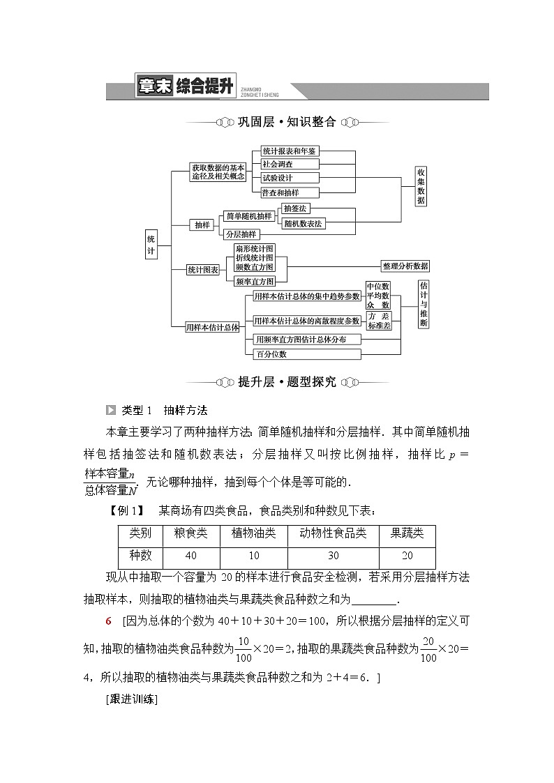 苏教版高中数学必修第二册第14章章末综合提升课件+学案01