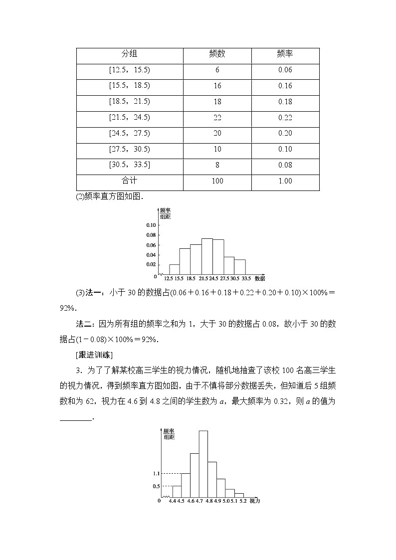苏教版高中数学必修第二册第14章章末综合提升课件+学案03