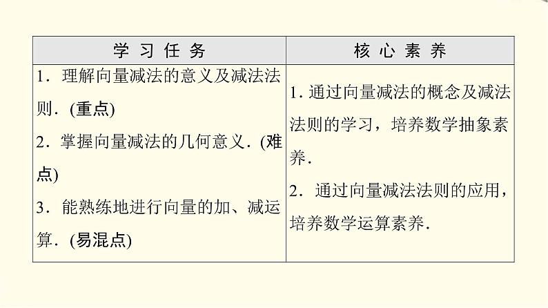 苏教版高中数学必修第二册第9章9.29.2.1第2课时向量的减法课件+学案+练习含答案02