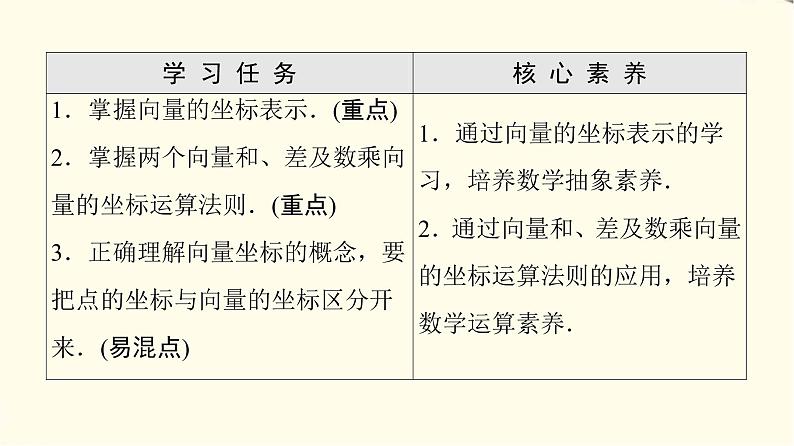 苏教版高中数学必修第二册第9章9.39.3.2第1课时向量的坐标表示课件+学案+练习含答案02