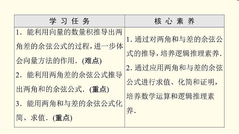 苏教版高中数学必修第二册第10章10.110.1.1两角和与差的余弦课件+学案+练习含答案02