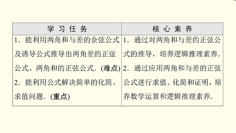 苏教版高中数学必修第二册第10章10.110.1.2两角和与差的正弦课件+学案+练习含答案02