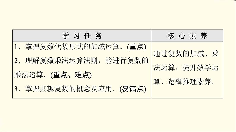 苏教版高中数学必修第二册第12章12.2第1课时复数的加减与乘法运算课件+学案+练习含答案02