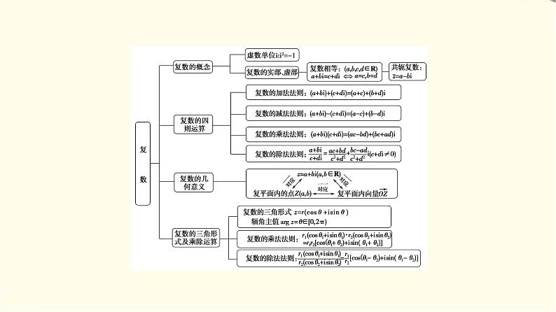 苏教版高中数学必修第二册第12章章末综合提升课件第3页