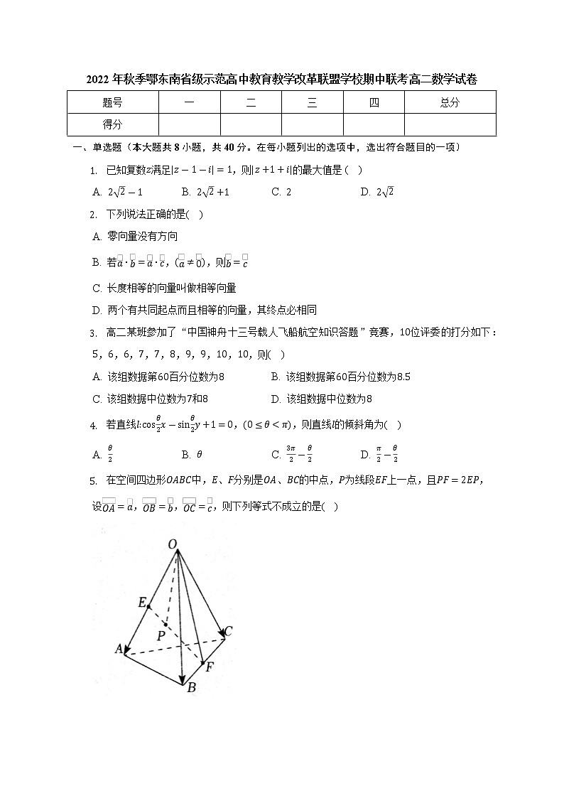湖北省鄂东南省级示范高中教育教学改革联盟学校2022-2023学年高二上学期期中联考数学试题(含答案)第1页