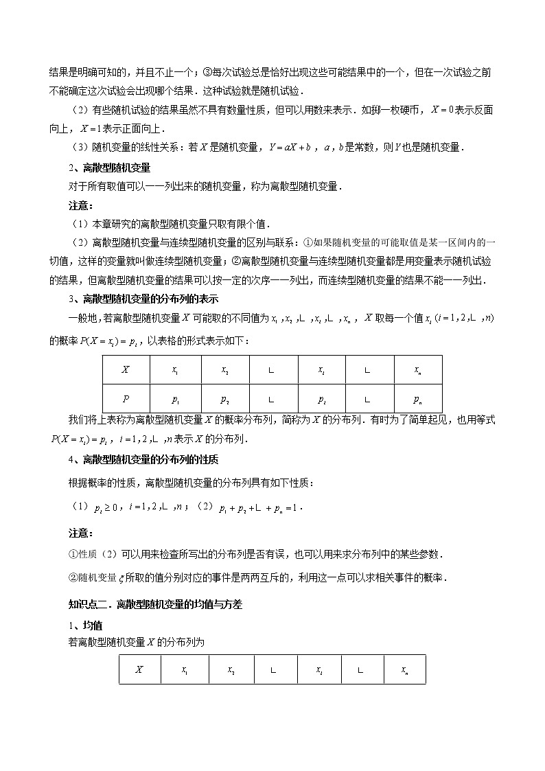 数学专题讲与练-考向41《离散型随机变量的分布列与数字特征》(六大经典题型)全能练(新高考地区专用)03