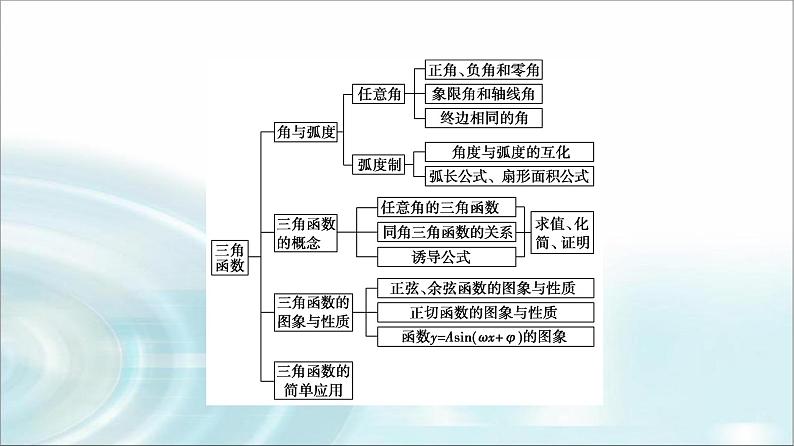 湘教版高中数学必修第一册第5章 章末综合提升课件第3页