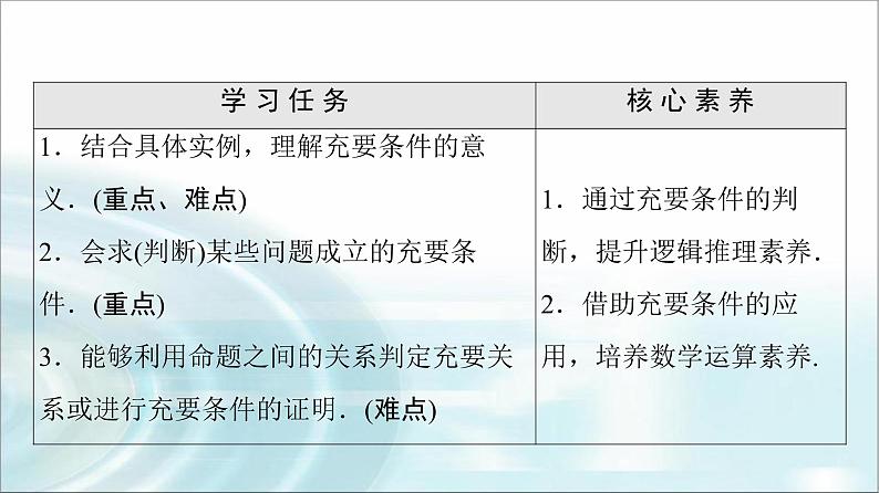 湘教版高中数学必修第一册第1章 1.2 1.2.2第2课时充要条件课件第2页