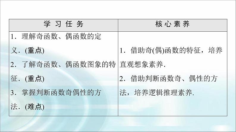 湘教版高中数学必修第一册第3章 3.2 3.2.2第1课时奇偶性的概念课件+学案+练习含答案02