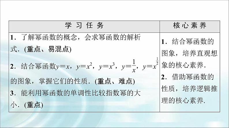湘教版高中数学必修第一册第4章 4.1 4.1.3幂函数课件+学案+练习含答案02