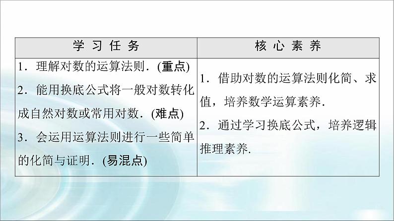 湘教版高中数学必修第一册第4章 4.3 4.3.2对数的运算法则课件第2页