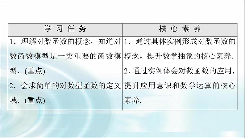湘教版高中数学必修第一册第4章 4.3 4.3.3第1课时对数函数的概念课件+学案+练习含答案02