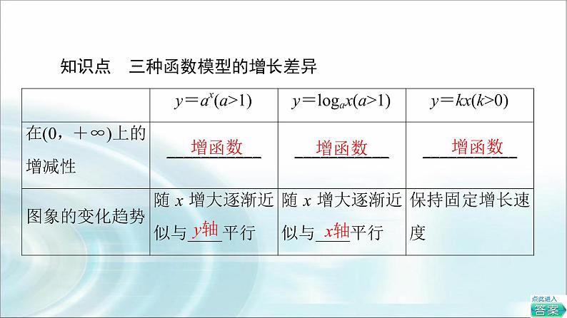 湘教版高中数学必修第一册第4章 4.5 4.5.1几种函数增长快慢的比较课件+学案+练习含答案06