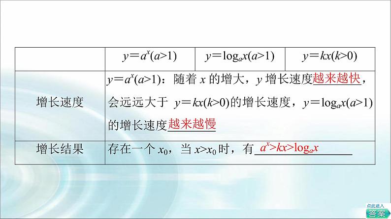 湘教版高中数学必修第一册第4章 4.5 4.5.1几种函数增长快慢的比较课件+学案+练习含答案07