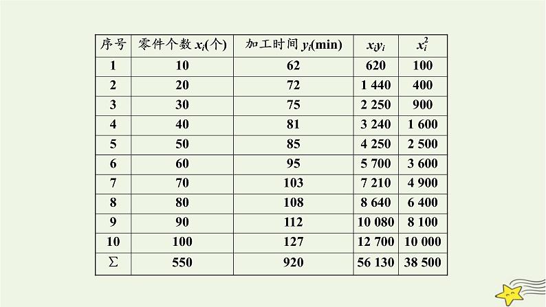 2022秋新教材高中数学第八章成对数据的统计分析习题课成对数据的统计分析课件新人教A版选择性必修第三册07