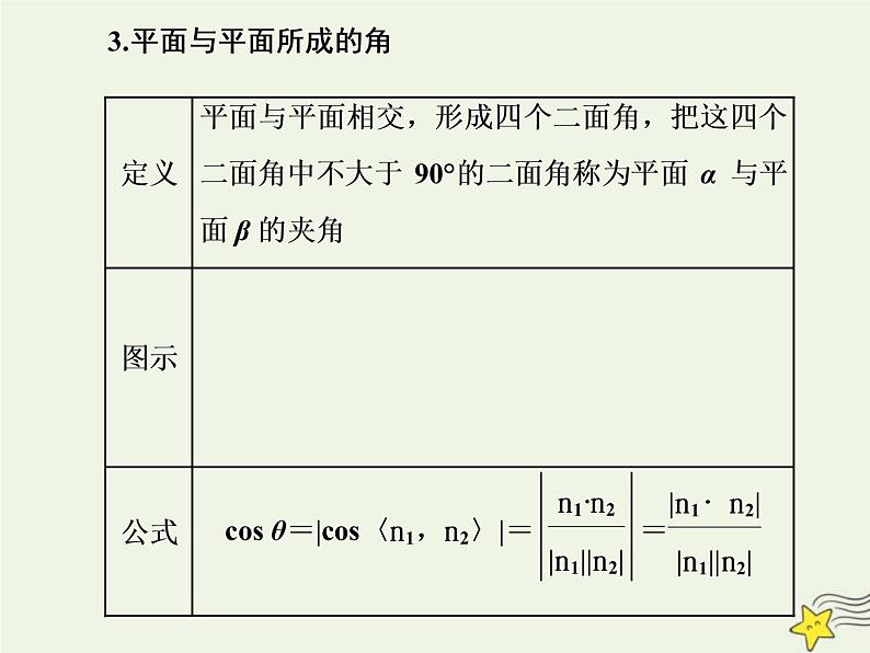 2022秋新教材高中数学第一章空间向量与立体几何1.4空间向量的应用1.4.2用空间向量研究距离夹角问题第二课时用空间向量研究空间角问题课件新人教A版选择性必修第一册03