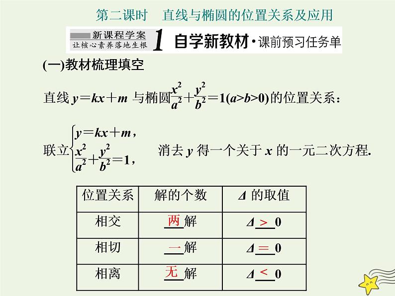 2022秋新教材高中数学第三章圆锥曲线的方程3.1椭圆3.1.2椭圆的简单几何性质第二课时直线与椭圆的位置关系及应用课件新人教A版选择性必修第一册第1页