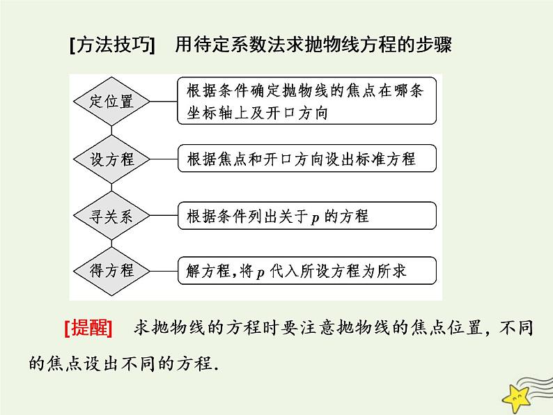 2022秋新教材高中数学第三章圆锥曲线的方程3.3抛物线3.3.2抛物线的简单几何性质第一课时抛物线的简单几何性质课件新人教A版选择性必修第一册第7页