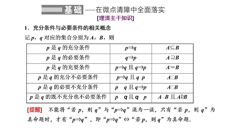 (新高考)高考数学一轮考点复习1.2《充分条件与必要条件、全称量词与存在量词》课件 (含解析)02