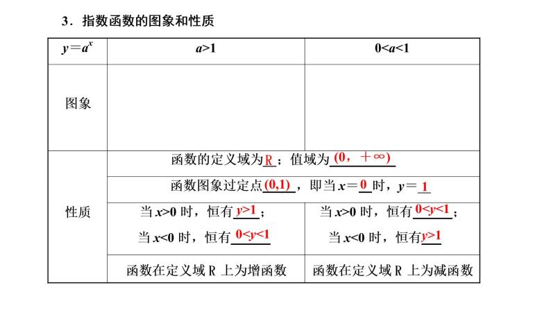 (新高考)高考数学一轮考点复习2.4《指数与指数函数》课件 (含解析)04