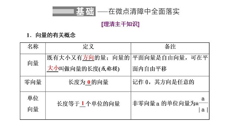 (新高考)高考数学一轮考点复习5.1《平面向量的概念及线性运算》课件 第2页