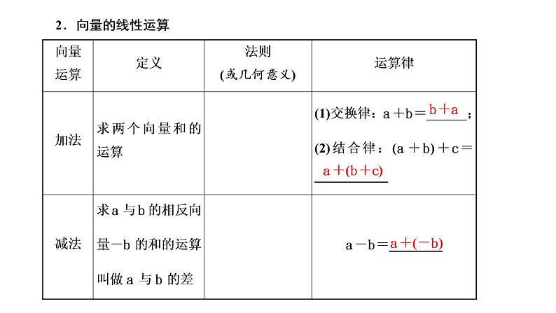 (新高考)高考数学一轮考点复习5.1《平面向量的概念及线性运算》课件 第4页