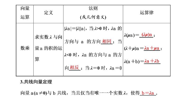 (新高考)高考数学一轮考点复习5.1《平面向量的概念及线性运算》课件 第5页