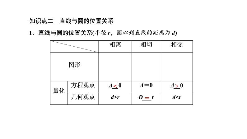 (新高考)高考数学一轮考点复习8.3.1《圆的方程、直线与圆的位置关系、圆与圆的位置关系》课件 第8页
