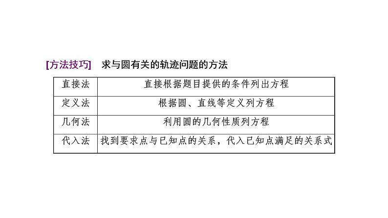 (新高考)高考数学一轮考点复习8.3.3《与圆有关的综合问题》课件 第5页