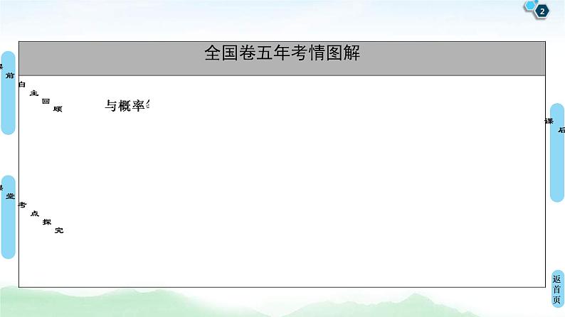 第1节 数列的概念与简单表示法 课件 (含解析)第2页