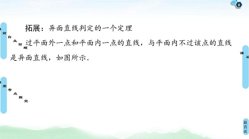 高考数学(理数)一轮复习讲与练8.2《空间点、直线、平面之间的位置关系》(3份打包,课件+教案+配套练习,含解析)08