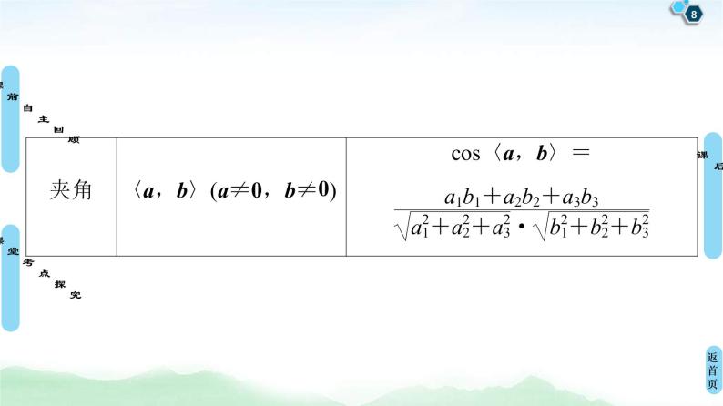 高考数学(理数)一轮复习讲与练8.5《空间向量的运算及应用》（3份打包，课件+教案+配套练习，含解析）08