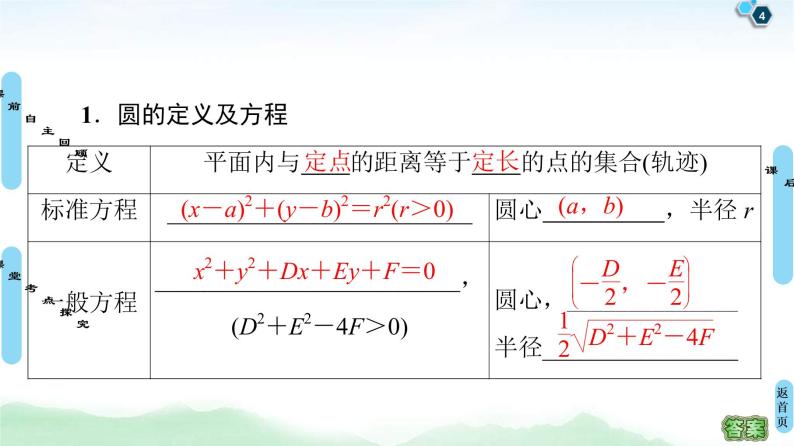 高考数学(理数)一轮复习讲与练9.3《圆的方程》（3份打包，课件+教案+配套练习，含解析）04