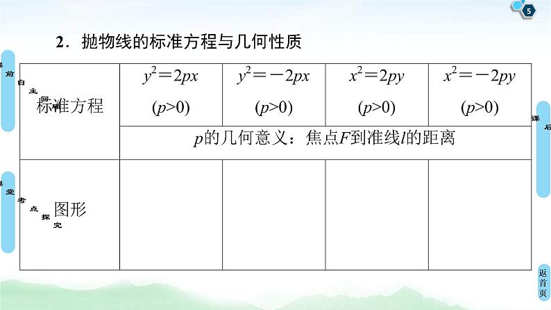 高考数学(理数)一轮复习讲与练9.7《抛物线》(3份打包,课件+教案+配套练习,含解析)05