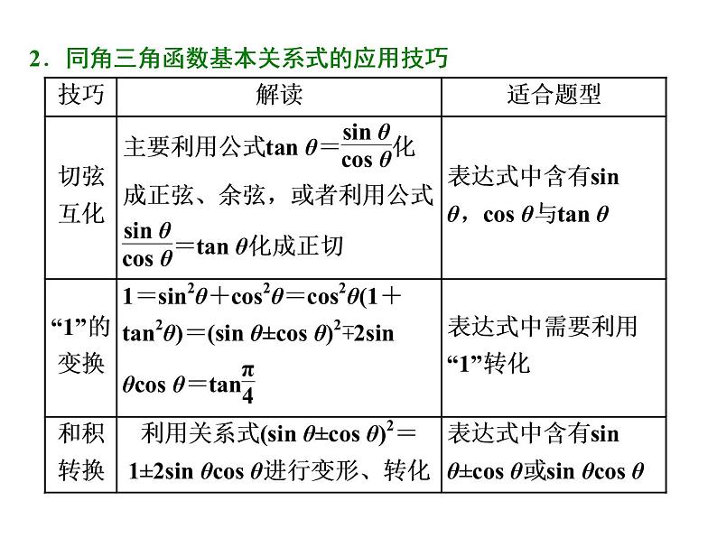 高考数学(理数)一轮复习课件:第四章 三角函数、解三角形 第二节 同角三角函数的基本关系与诱导公式 第3页