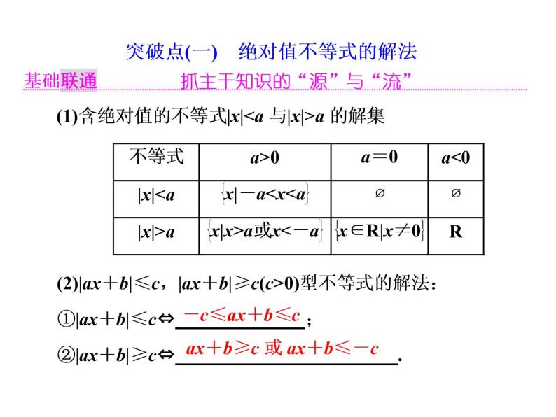高考数学(理数)一轮复习课件：选修4－5 不等式选讲 第一节 绝对值不等式 (含详解)02