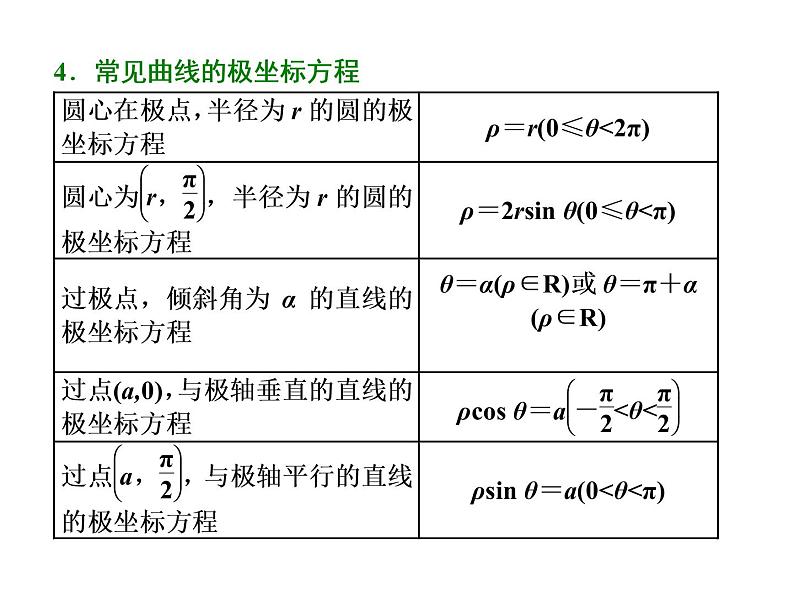 高考数学(文数)一轮复习课件 选修4-4 坐标系与参数方程 第一节 坐标系(含详解)06