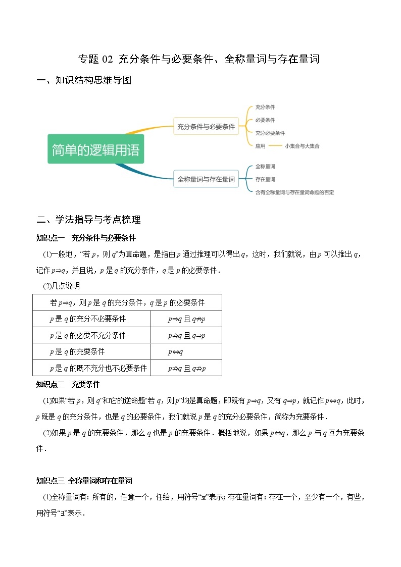 高一数学秋季讲义（15讲）01