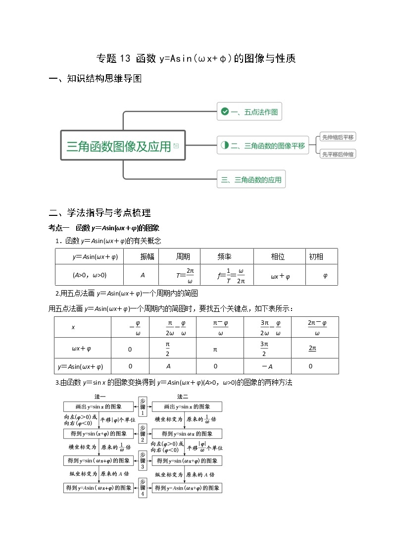 高一数学秋季讲义（15讲）01