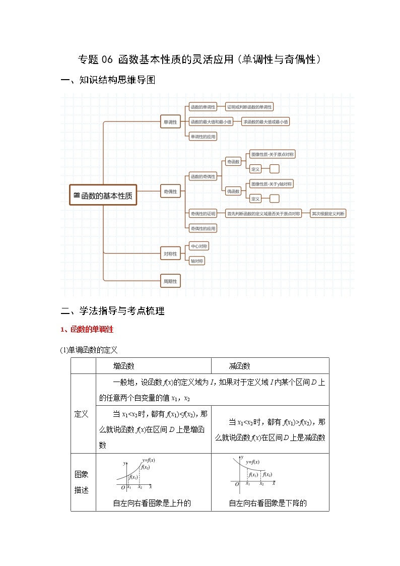 高一数学秋季讲义（15讲）01