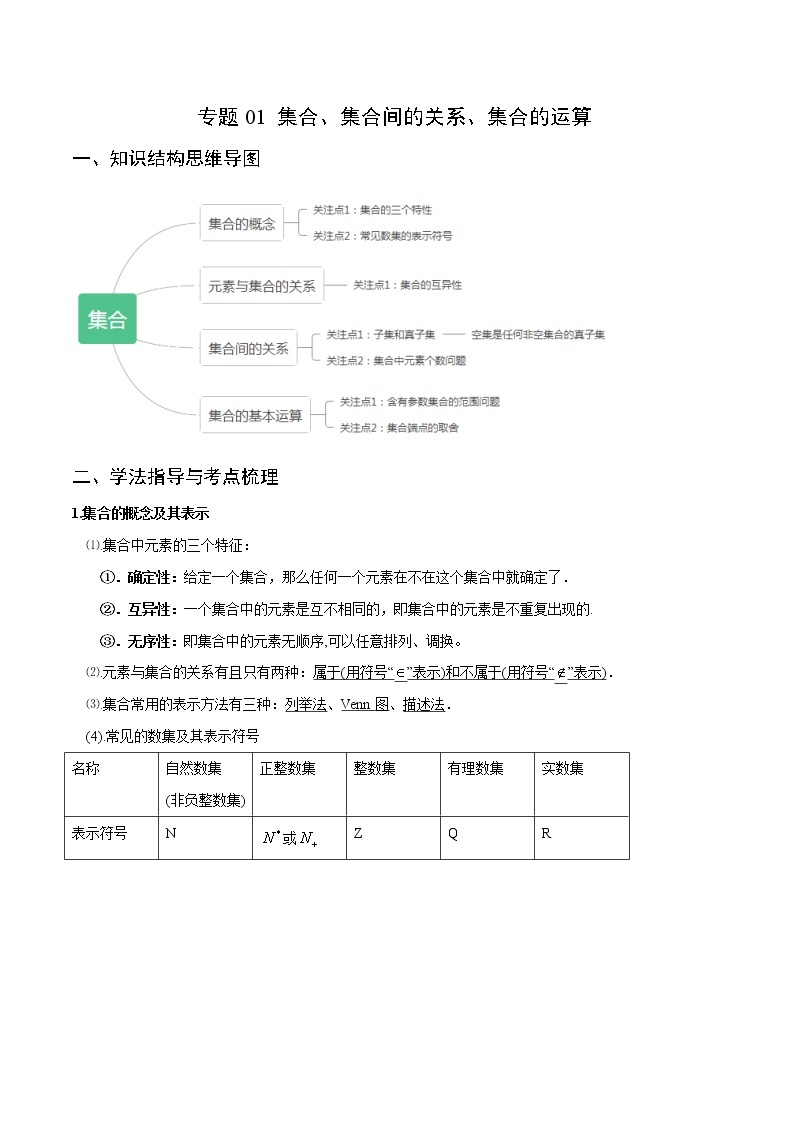 高一数学秋季讲义（15讲）01