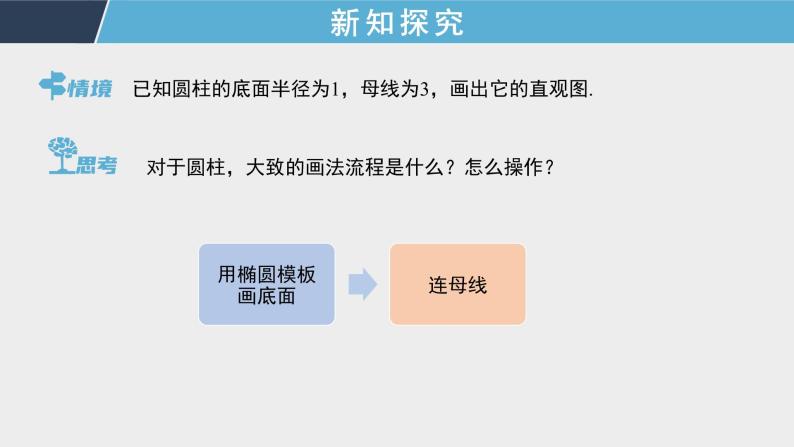 8.2 第2课时 立体图形的直观图 课件+教案+课时检测08