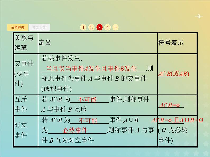 广西专用高考数学一轮复习第十二章概率1随机事件的概率课件新人教A版理08