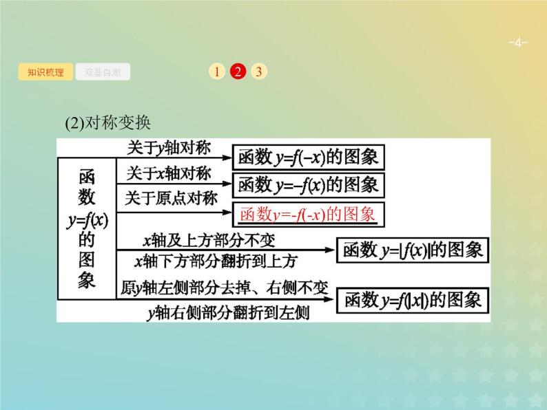 广西专用高考数学一轮复习第二章函数7函数的图象课件新人教A版理04