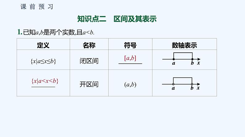 1.1.1 集合及其表示方法 第2课时 集合的表示 课件06