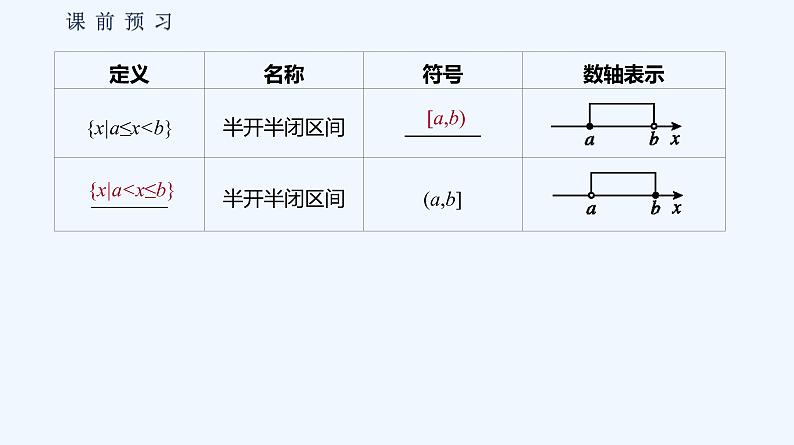 1.1.1 集合及其表示方法 第2课时 集合的表示 课件07