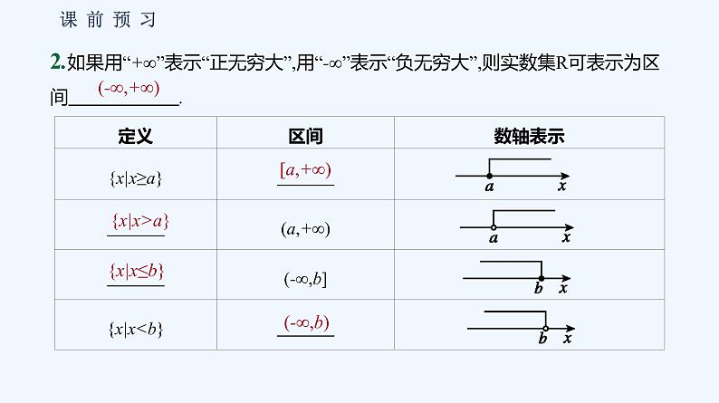 1.1.1 集合及其表示方法 第2课时 集合的表示 课件08