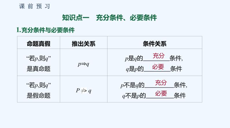 1.2.3　充分条件、必要条件 第1课时　充分条件、必要条件的概念 课件04