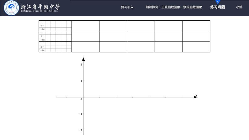人教版必修一5.4.1 正弦函数余弦函数的图象 课件第5页
