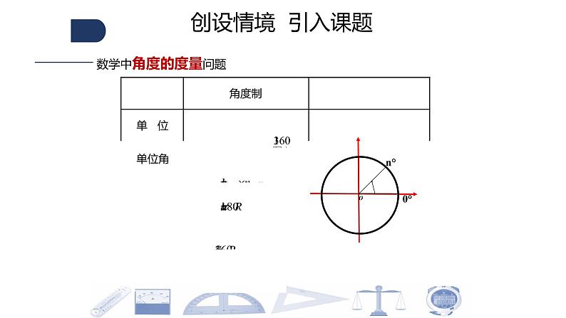 人教A版2019必修一 弧度制 课件第3页